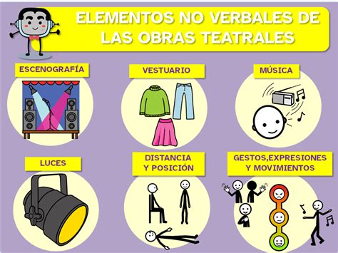 Elementos Del Teatro