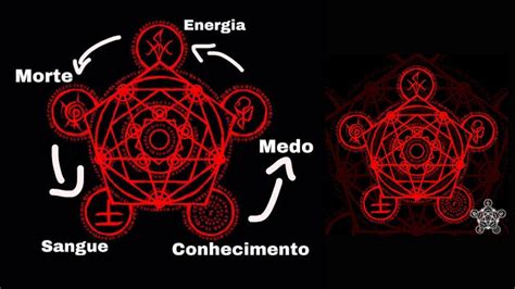 Elementos Ordem Paranormal
