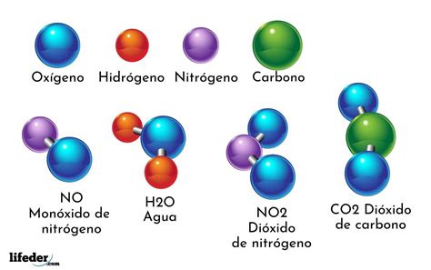 Elementos Y Compuestos