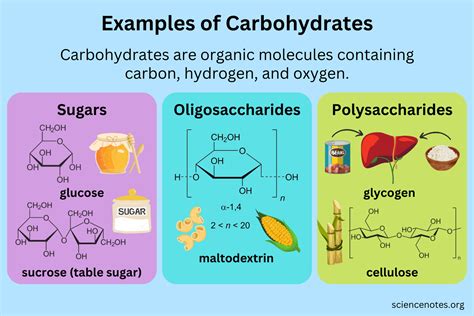 Elements In Carbs