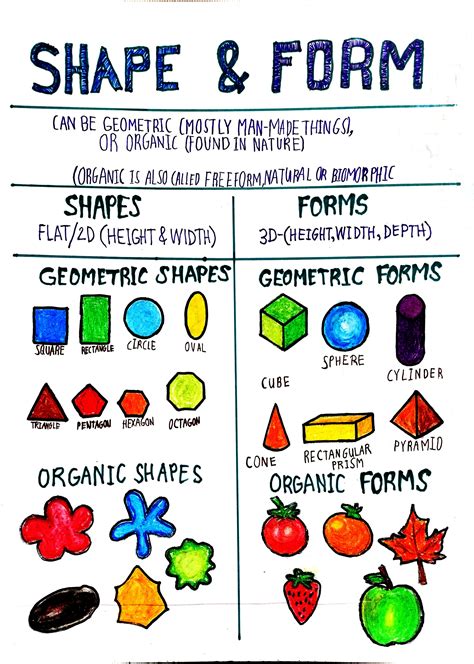 Elements Of Art Shape