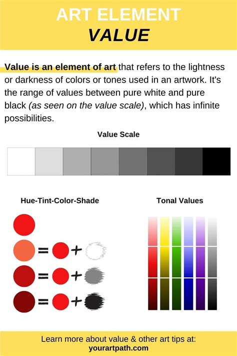 Elements Of Art Value
