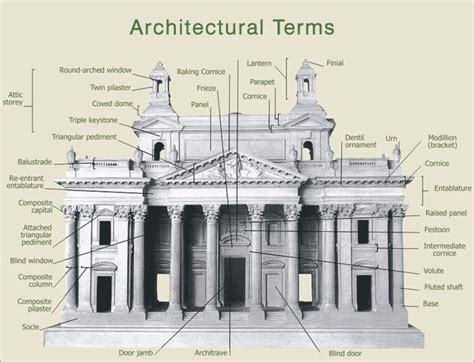 Elements Of Classical Exterior Architecture