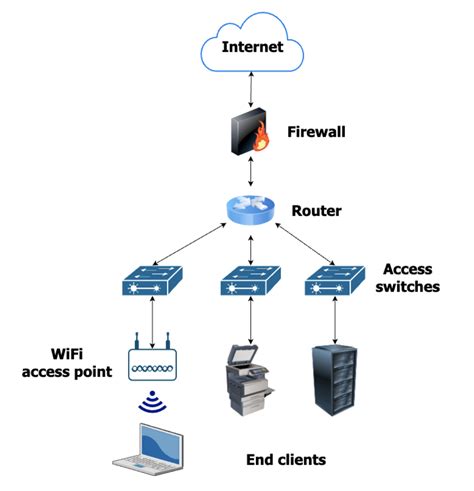 Elements Of Computer Networking By Narasimha Karumanchi
