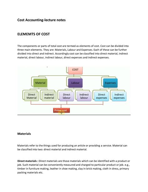 Elements Of Costing Pocket Notes
