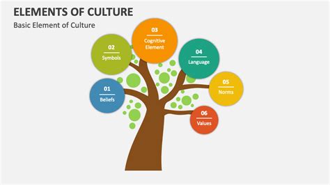 Elements Of Culture