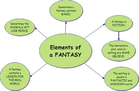 Elements Of Fantasy Genre Elementary   Finding Fantasy Rust Belt Girl - Elements Of Fantasy Genre Elementary