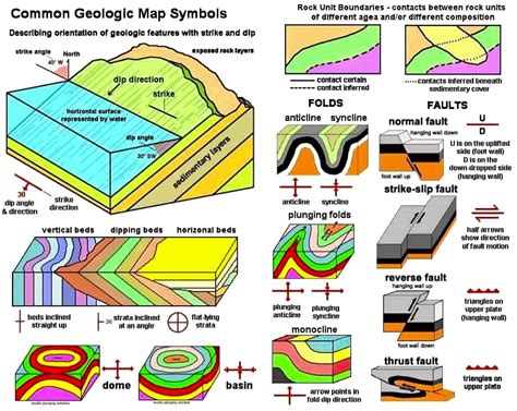 Elements Of Geological Map Reading And Interpretation With Exercises