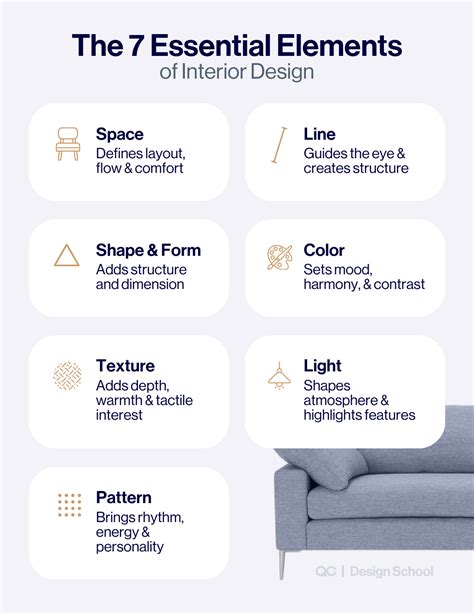 Elements Of Interior Design And Decoration