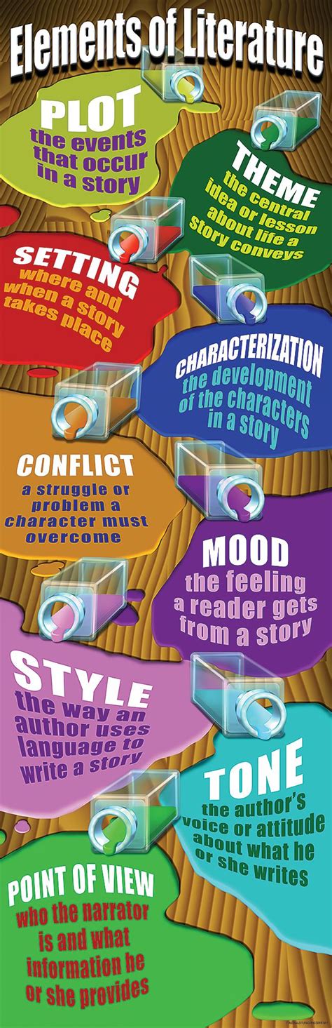 Elements Of Literature