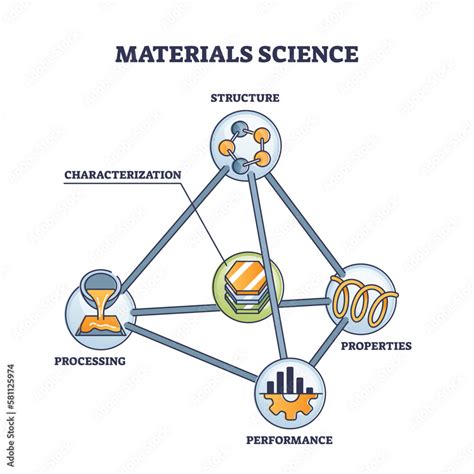 Elements Of Materials Science And Engineering By Van Vlack