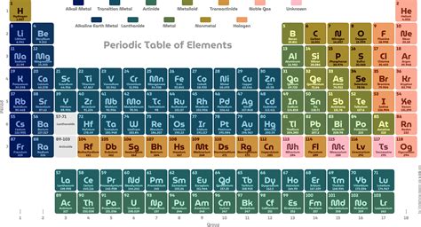 Elements Of New