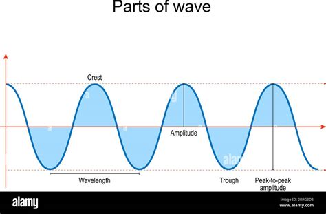 elements of physics waves sound and electromagnetism