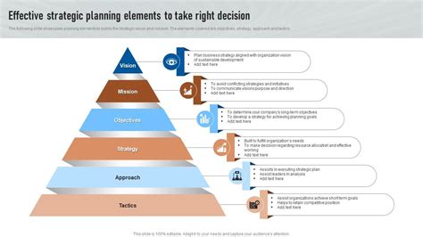 Elements Of Planning