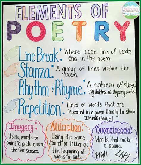 Elements Of Poetry Amp Parts Of A Poem Parts Of A Poem Worksheet - Parts Of A Poem Worksheet