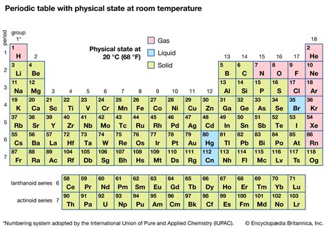 Elements Of Properties Of Matter By Mathur