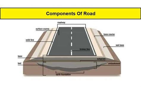 Elements Of Roads And Highways By Max Fajardo 2nd Edition