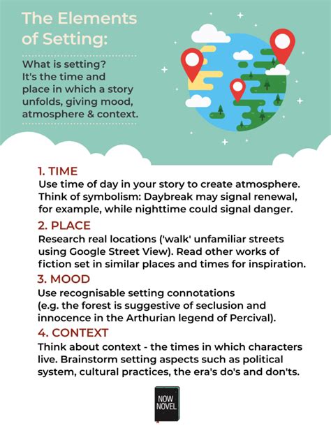 Elements Of Setting How To Create A Vivid Setting Writing - Setting Writing