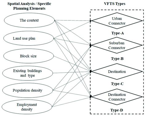 Elements Of Spatial Structures Analysis And Design