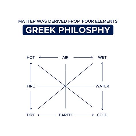 Elements Of The Philosophy Of Right