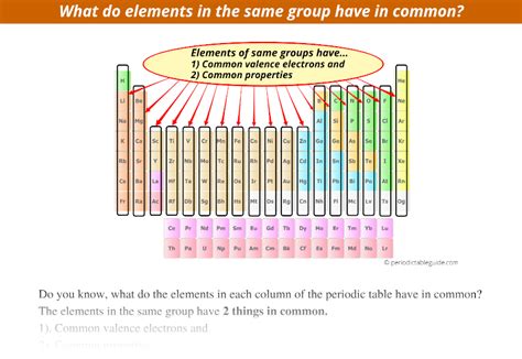 Elements Of The Same Have Similar Characteristics