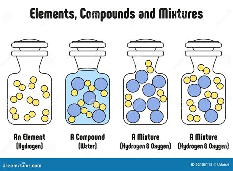 Full Download Elements Compounds And Mixtures Study Guide 