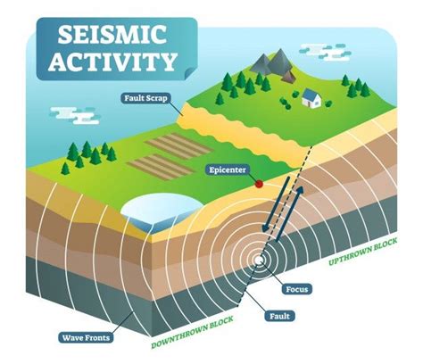Full Download Elements Of 3 D Seismology 