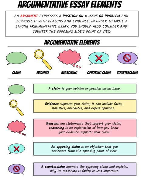 Read Online Elements Of An Argumentative Paper 