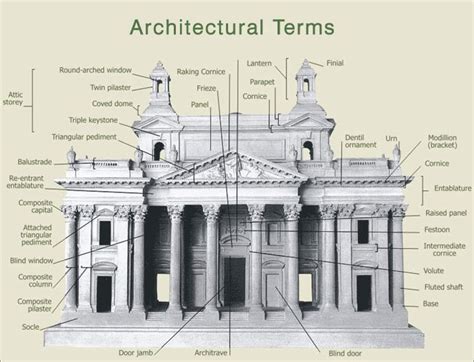 Read Online Elements Of Classical Architecture Cuxiaoore 