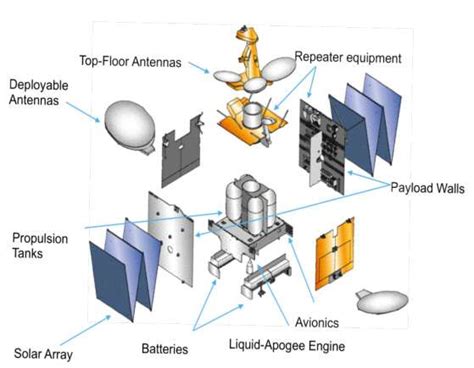 Read Online Elements Of Spacecraft Design 