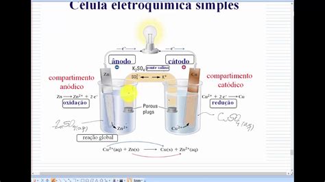 eletroquímica - julssynha