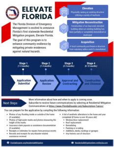 elevate florida