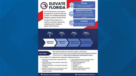 elevate florida program