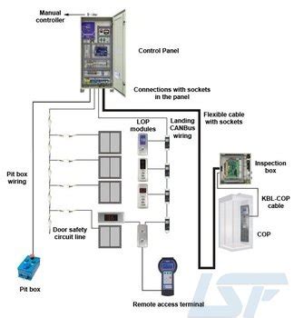 Elevator Control Circuit Diagram