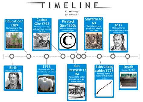 eli whitney inventor biography timeline