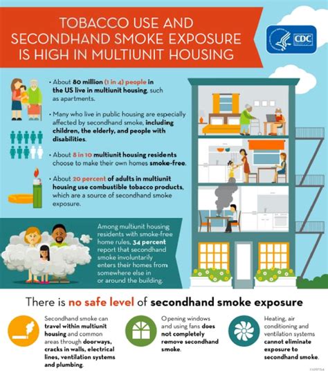 Read Eliminate Tobacco Use And Exposure To Secondhand Smoke 