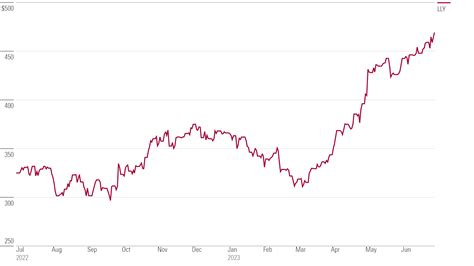 Dr. Reddy's Laboratories Ltd (Dr. Reddy's) is a pharmac