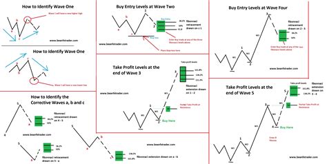 Elliott Wave Principle