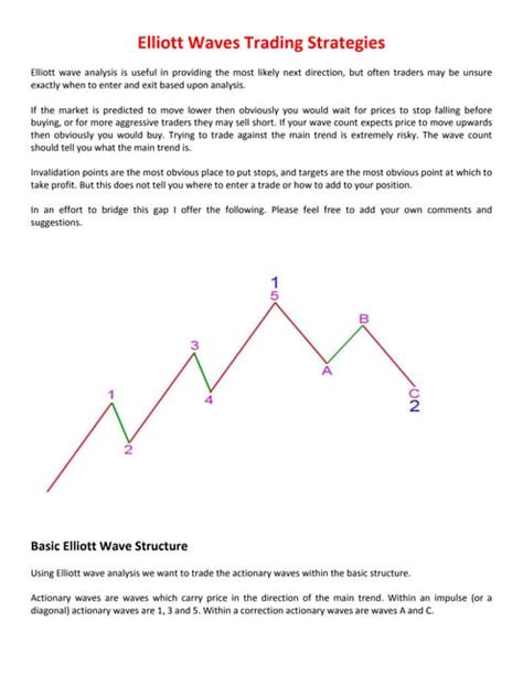 Elliott Wave Techniques Simplified