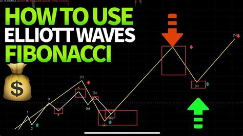 Elliott Waves Fibonacci And Statistics Socionomics