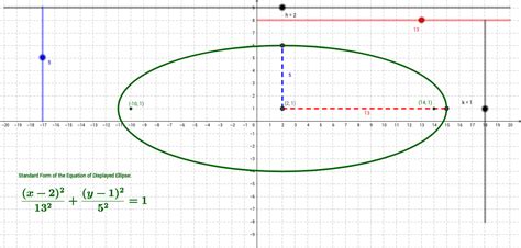 Ellipse Calculator Emathhelp Graph Ellipse Calculator - Graph Ellipse Calculator