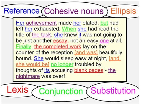 Ellipsis Reference Substitution As Cohesive Devices The