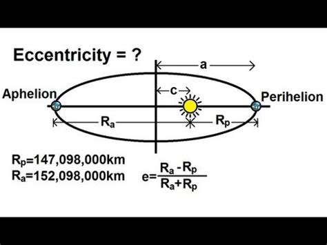 Elliptic Orbit Wikipedia Eccentricity Formula Earth Science - Eccentricity Formula Earth Science