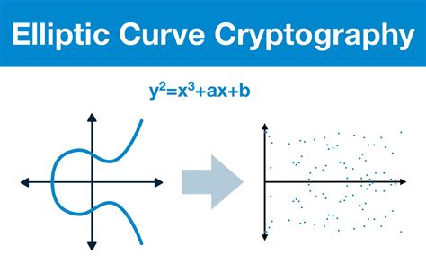 Read Online Elliptic Curve Cryptography An Introduction Core 