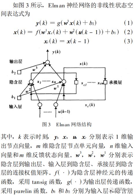 Elman Matlab Code