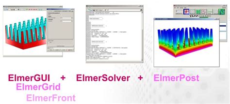 Read Online Elmer An Open Source Finite Element Software For 