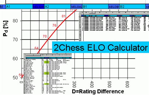Elo Calculator Chess Rating Calculator Chessbox Chess Rating Calculator - Chess Rating Calculator
