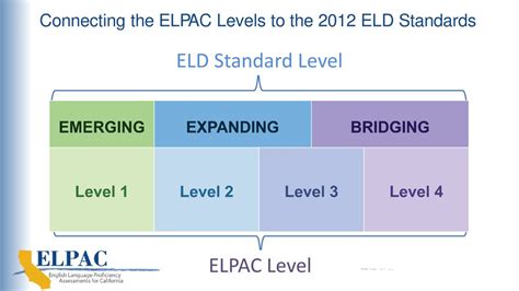 Read Elpac Level 6 Icao 