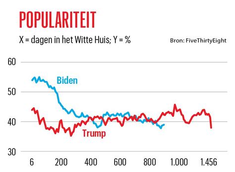 elpidio populariteit naam