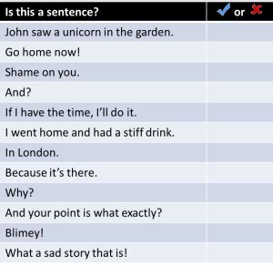 Elt Concourse The English Sentence Features Of A Sentence - Features Of A Sentence